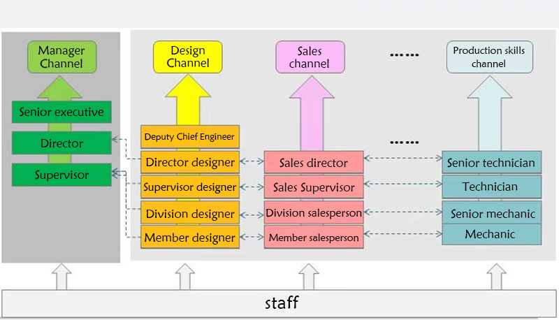 1755673841463710.jpg 職業(yè)生涯通道2英文版.jpg