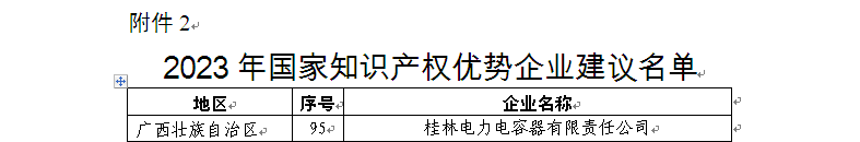 3、2023年度國家知識產權優(yōu)勢企業(yè)-名單.bmp